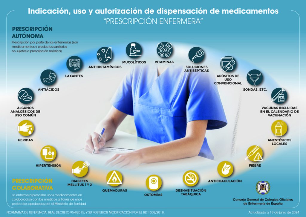 Ley del Medicamento infografía